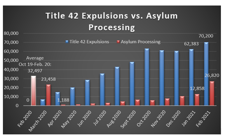 Title 42 Expulsions Chart